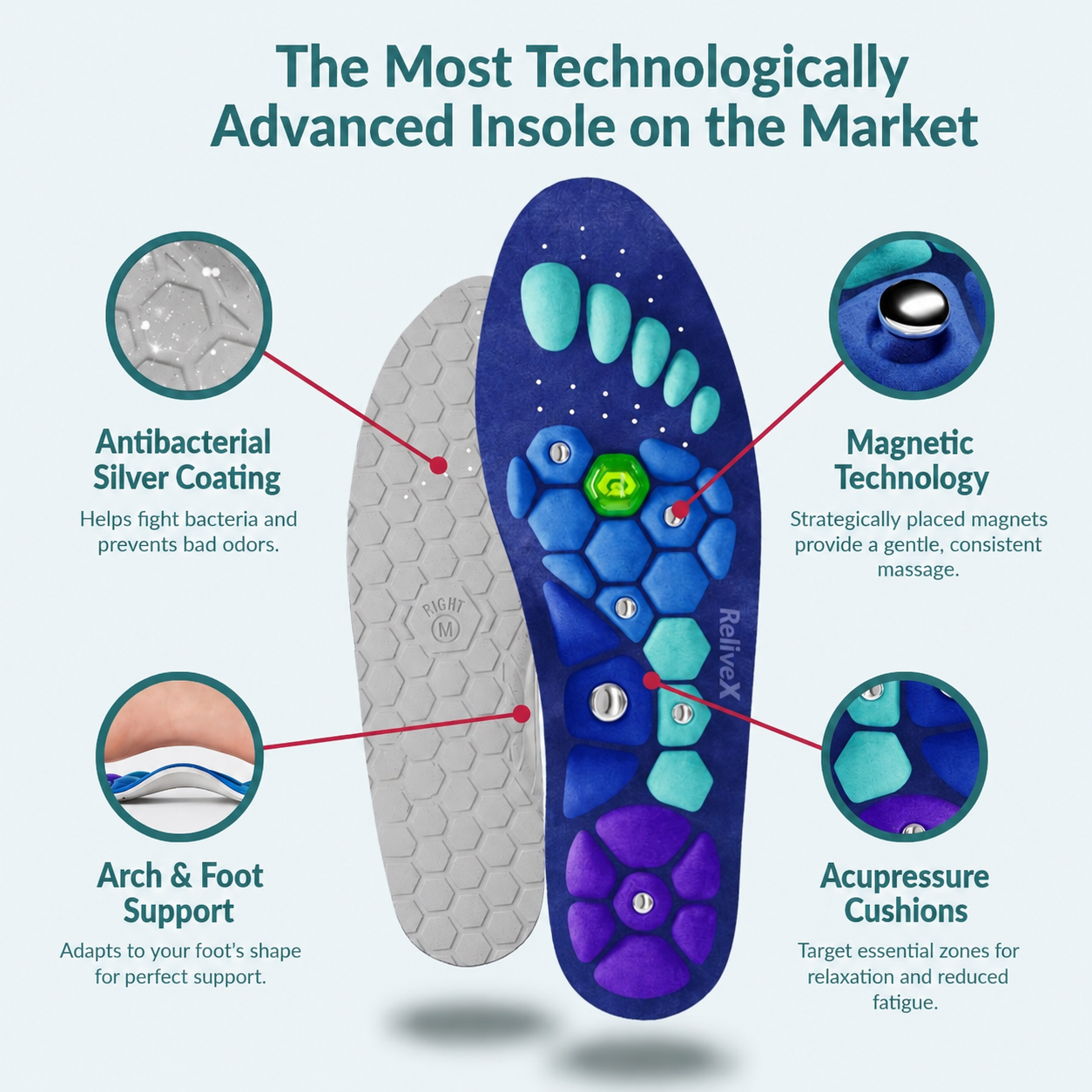 Swismile Magnetic Insoles