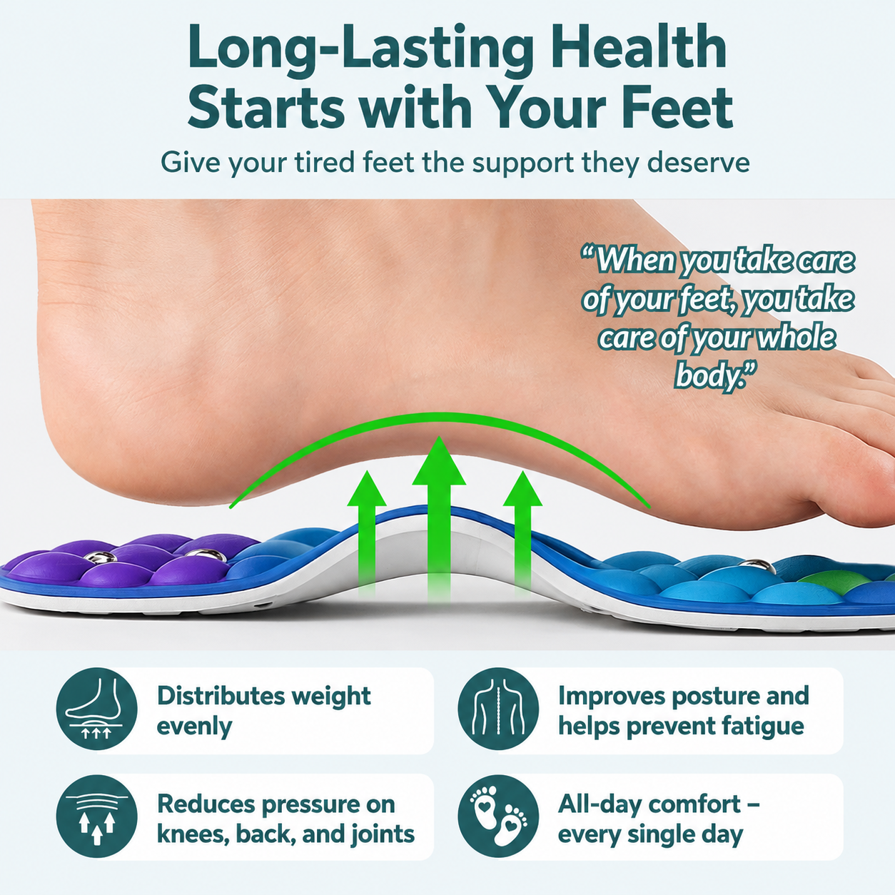 Swismile Magnetic Insoles
